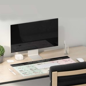Chart Pattern Cheat Sheet Mouse Pad - Bullish, Indecisive, Bearish