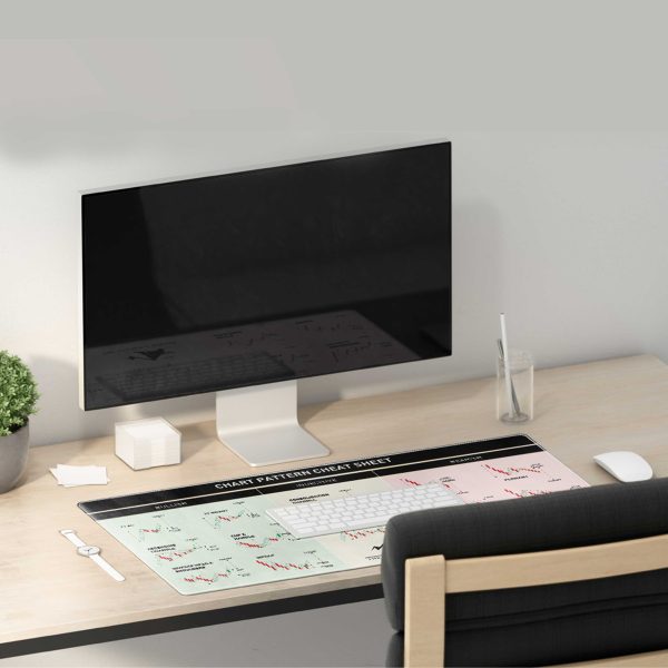 Chart Pattern Cheat Sheet Mouse Pad - Bullish, Indecisive, Bearish - Image 2