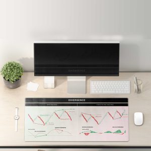 Trading Divergence Patterns Mouse Pad
