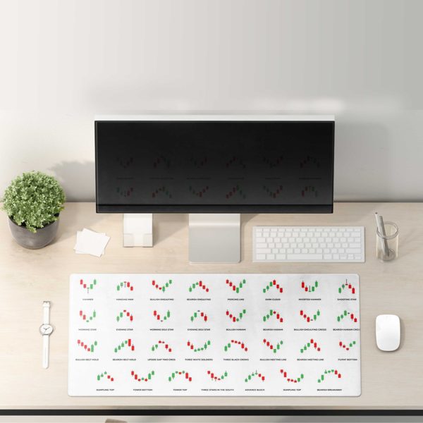 Candlestick Chart Patterns Mouse Pad - Master Your Trading Strategy - Image 3