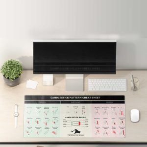 Candlestick Pattern Trading Chart Mouse Pad - Bullish, Indecisive, Bearish