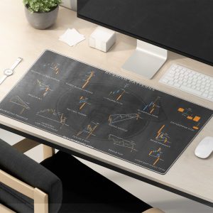 Bullish Bears Bearish Patterns Trading Chart Mouse Pad
