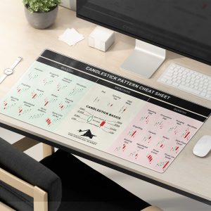 Candlestick Pattern Trading Chart Mouse Pad - Bullish, Indecisive, Bearish