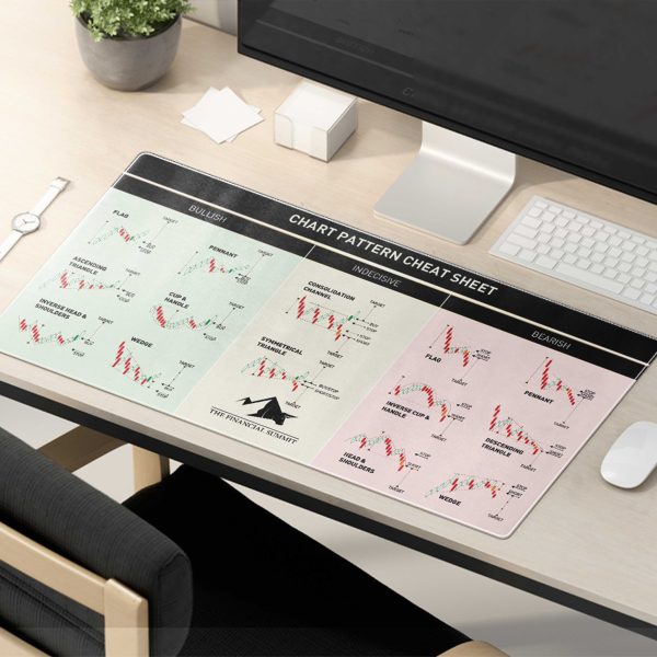 Chart Pattern Cheat Sheet Mouse Pad - Bullish, Indecisive, Bearish - Image 5