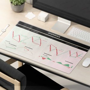 Trading Divergence Patterns Mouse Pad