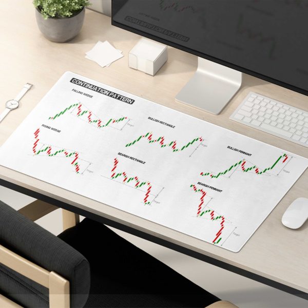 Trading Chart Continuation Patterns Mouse Pad - Technical Analysis Guide - Image 5