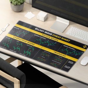 Elliott Wave Cheat Sheet Mouse Pad - Master Trading Patterns