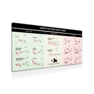 Chart Pattern Cheat Sheet Mouse Pad - Bullish, Indecisive, Bearish