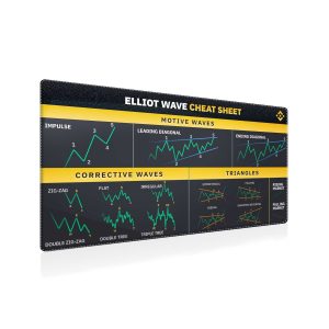Elliott Wave Cheat Sheet Mouse Pad - Master Trading Patterns
