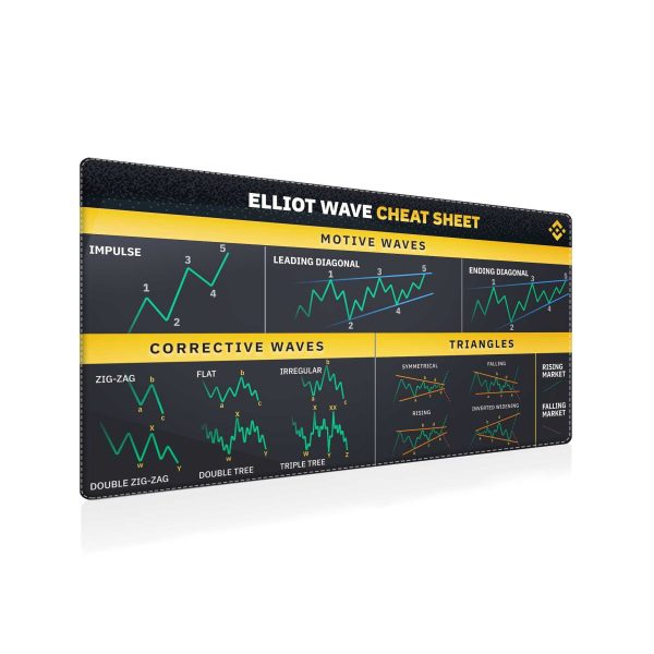Elliott Wave Cheat Sheet Mouse Pad - Master Trading Patterns