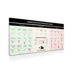 Candlestick Pattern Trading Chart Mouse Pad - Bullish, Indecisive, Bearish