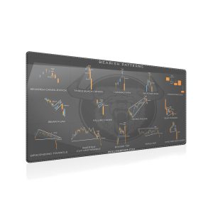 Bullish Bears Bearish Patterns Trading Chart Mouse Pad