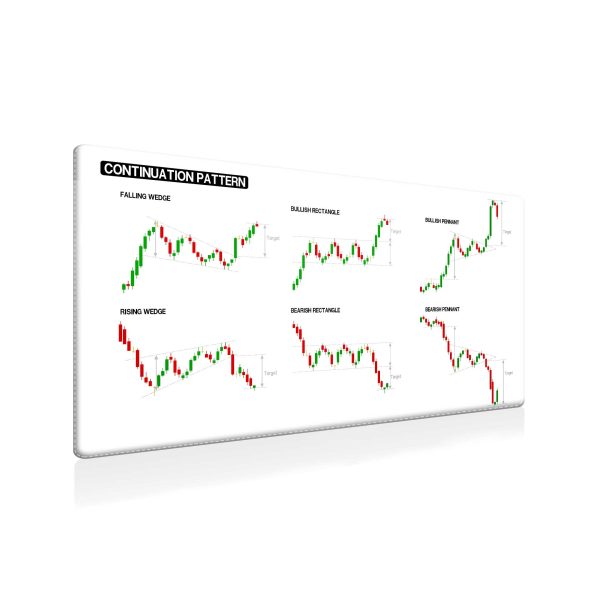 Trading Chart Continuation Patterns Mouse Pad - Technical Analysis Guide