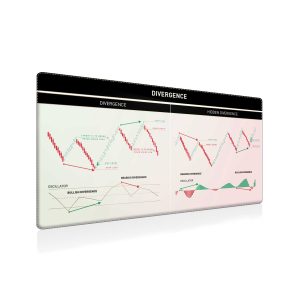 Trading Divergence Patterns Mouse Pad