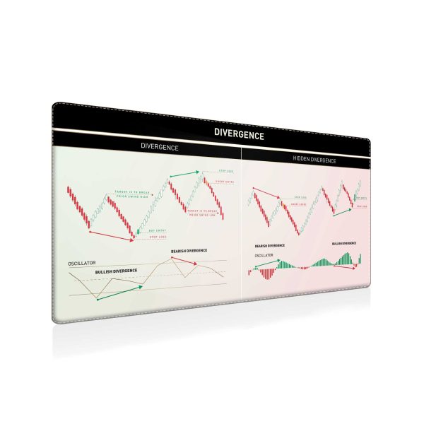Trading Divergence Patterns Mouse Pad