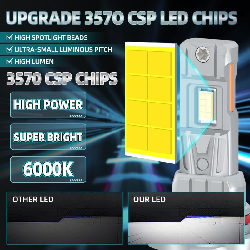 Compatible For Subaru Impreza 2008-2023 9005 H11 High&Low Beam Light Bulbs - Image 3