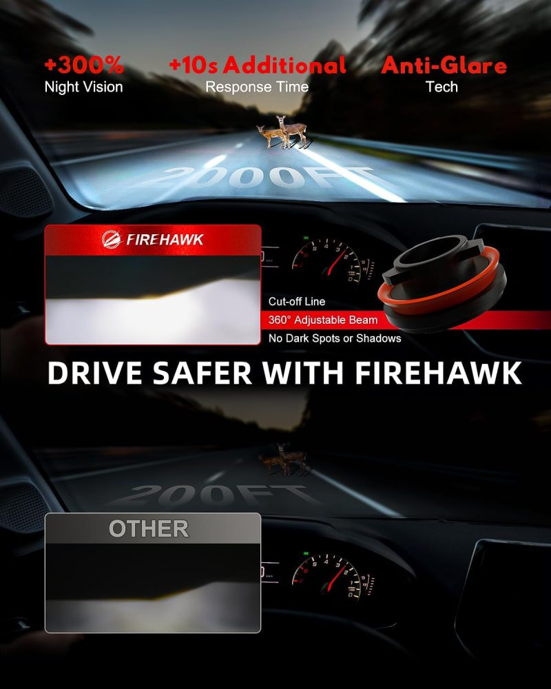 Firehawk H13/9008 Bulbs 40000Lm Pure White 6000K Plug & Play Ip68 Waterproof Fog Light - Image 3