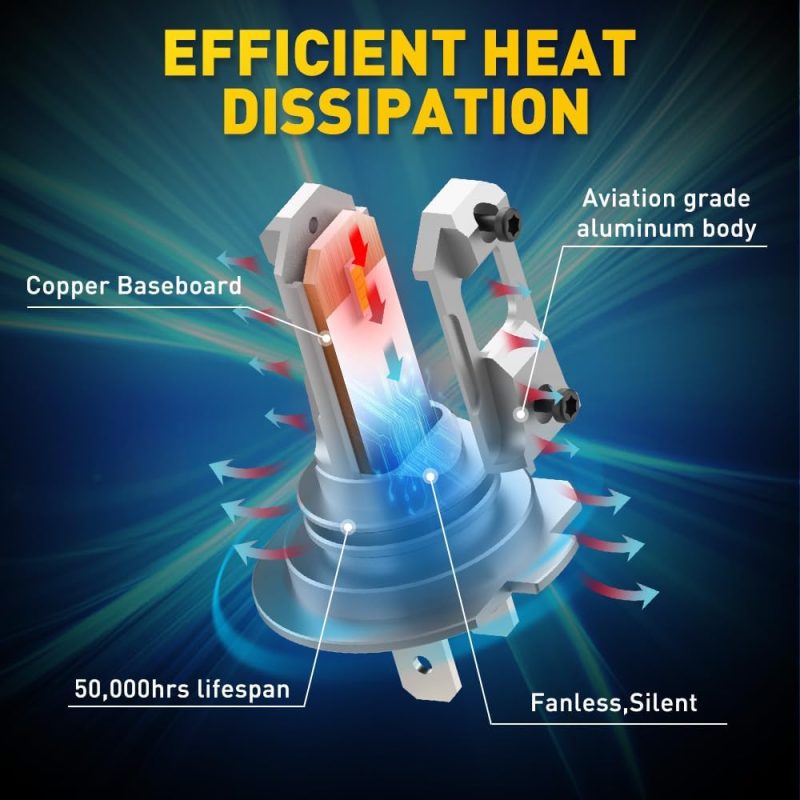 Auxito Upgraded H7 H7Ll Light Bulbs - Image 6