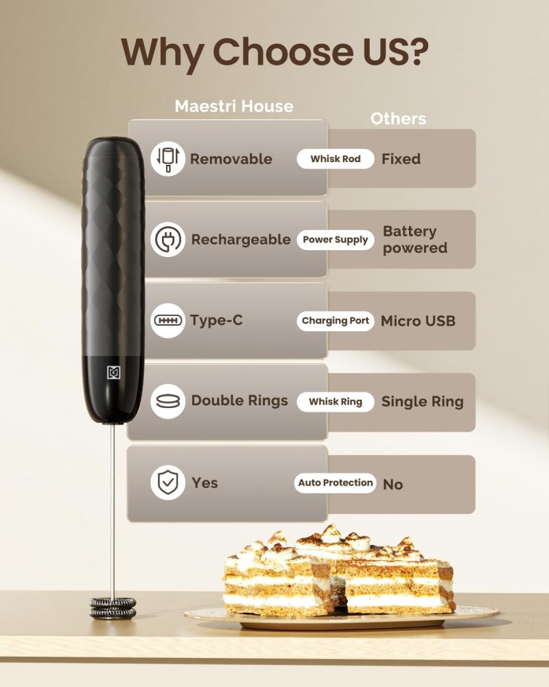 Maestri House Rechargeable Milk Frother - Image 2
