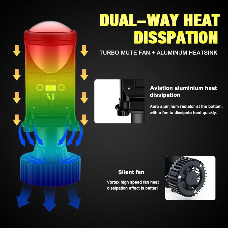 Ysy 2Pcs H4/9003/Hb2 Led Headlight Bulbs With Mini Projector Lens Canbus Hi/Lo Beam Solve Astigmatism Problem 16000Lumens Led Headlight Kit For Headlight Retrofits Or Fog Lamp Upgrade (Y6 - Image 6
