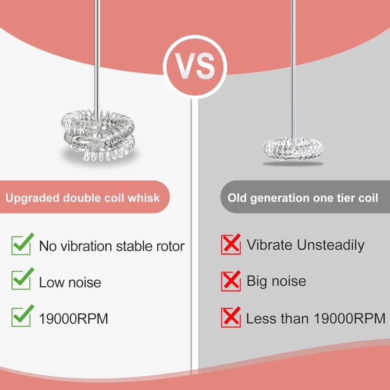 Powerful Milk Frother With Double Whisk - Image 2