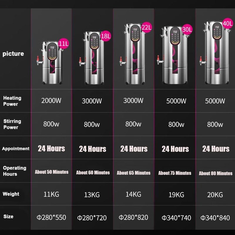 Commercial Soy Milk Machine - Image 2