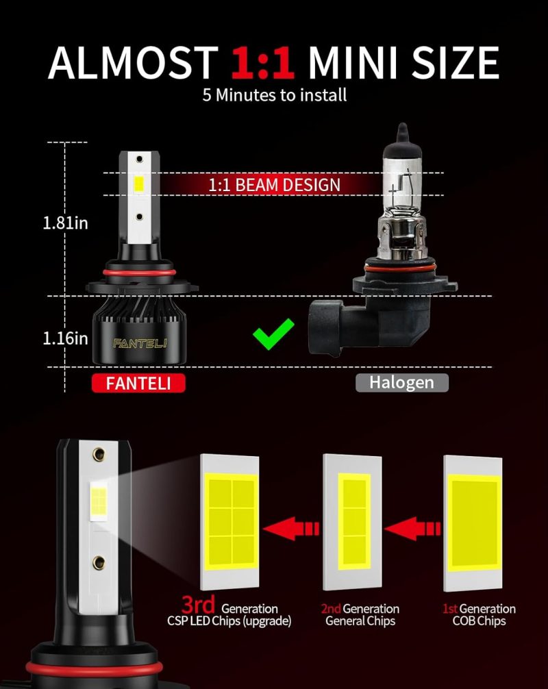 9012 Led Bulb - Image 3