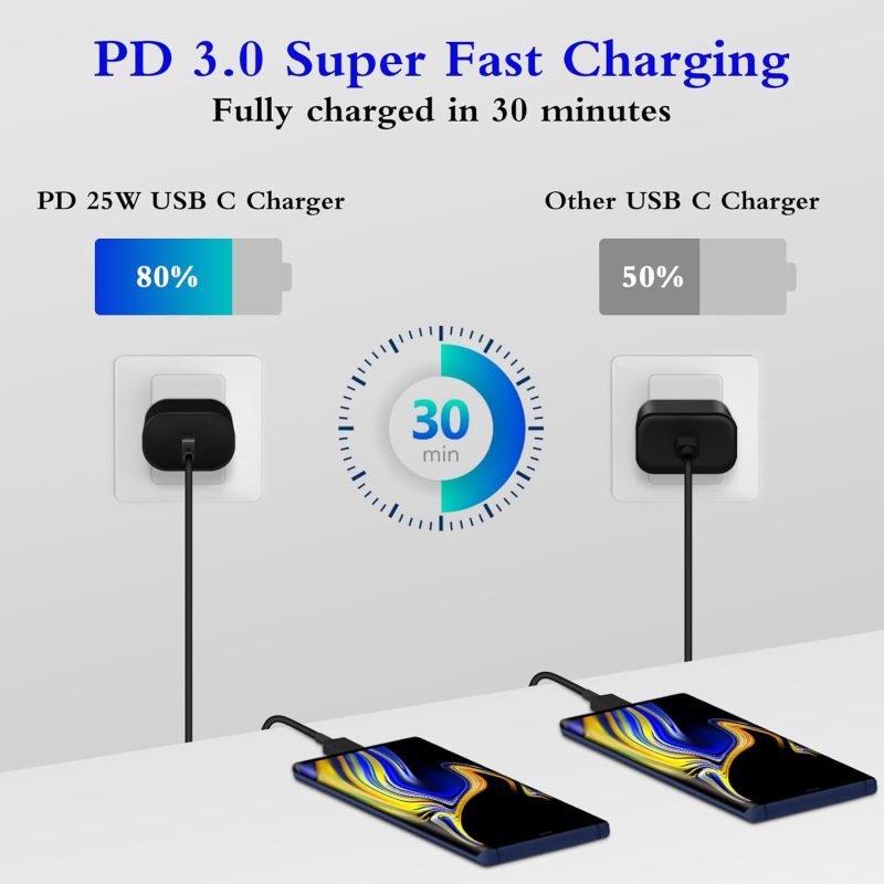 TYPE C Charger 2-Pack 25W Type C Fast Charging Block with 6ft USB... - Image 2