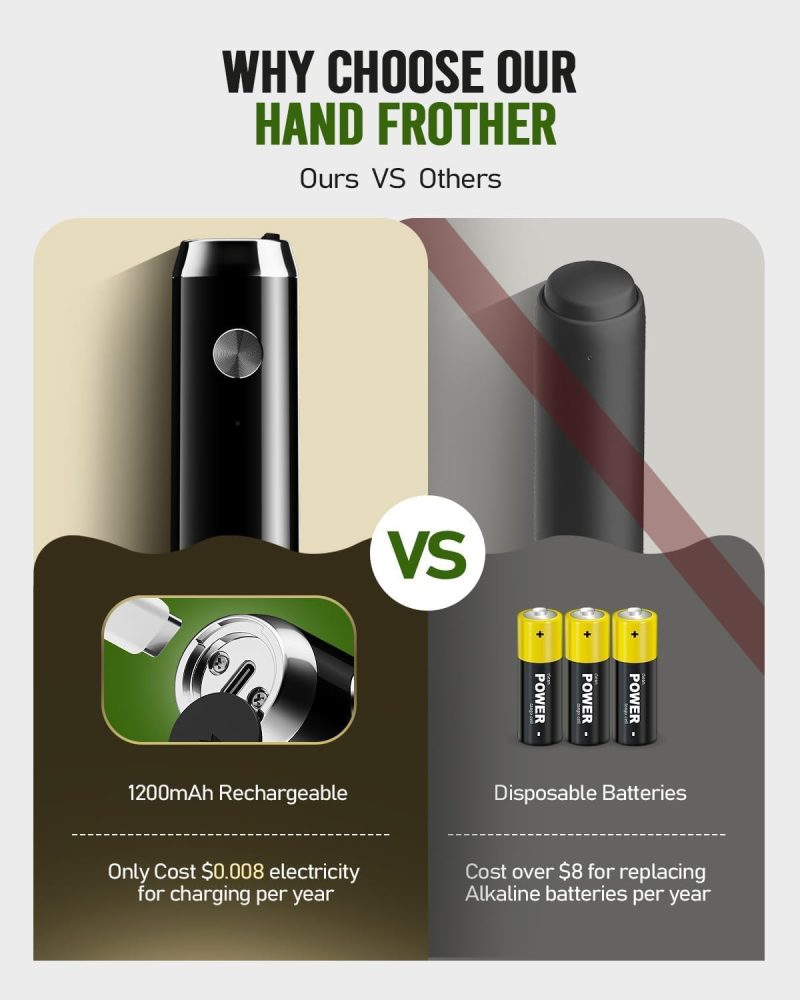 Maestri House Rechargeable Milk Frother - Image 2