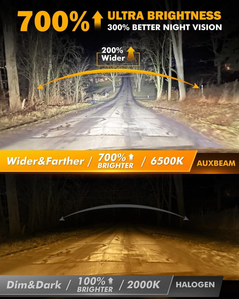 Auxbeam 9005 Hb3 Fog Light - Image 5