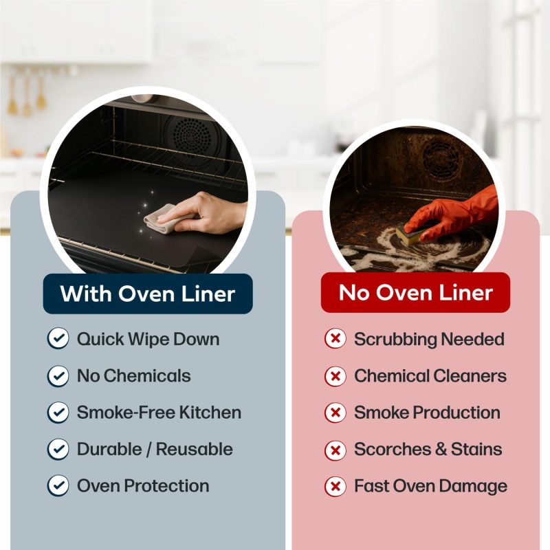 Cooks Innovations Non-Stick Oven Protector Mat - Heavy Duty Nonstick Oven Rack Liners To Protect Convection - Image 6