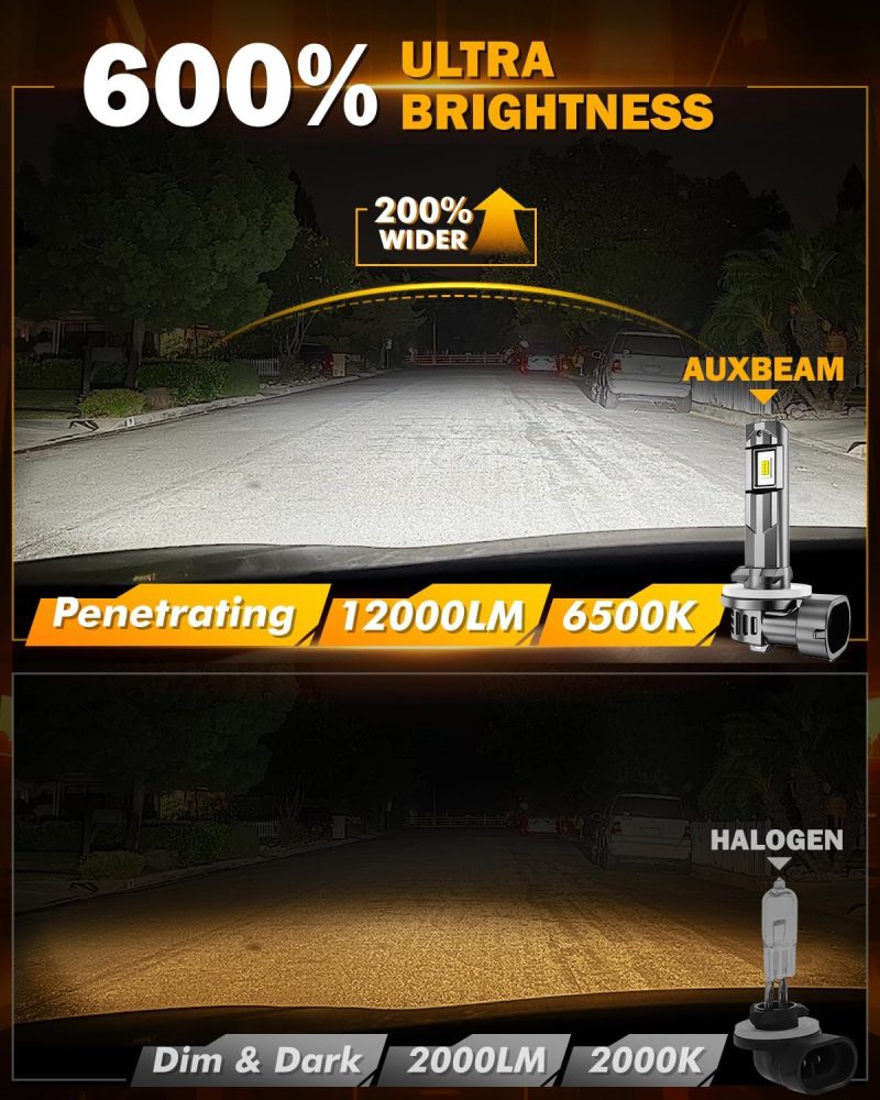 Auxbeam 2025 881 Fog Lights 6500K White - Image 3