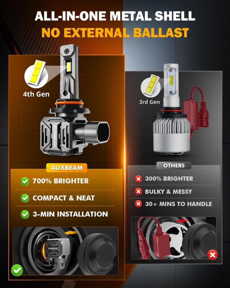 Auxbeam 9005 Hb3 Fog Light - Image 6
