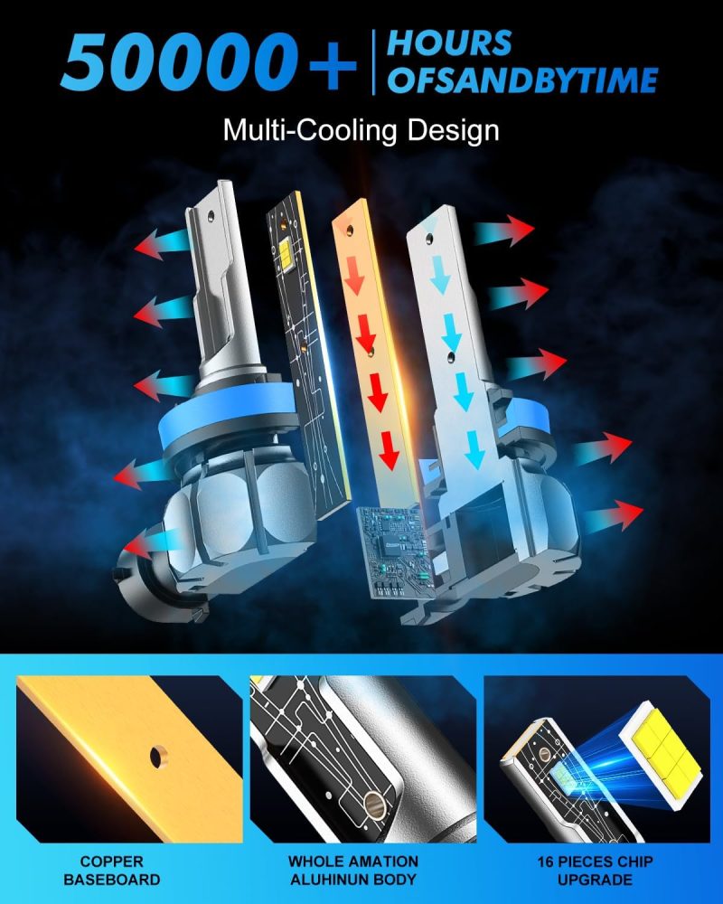 H11/H8/H16 Led Driving Fog Light Bulbs - Image 4