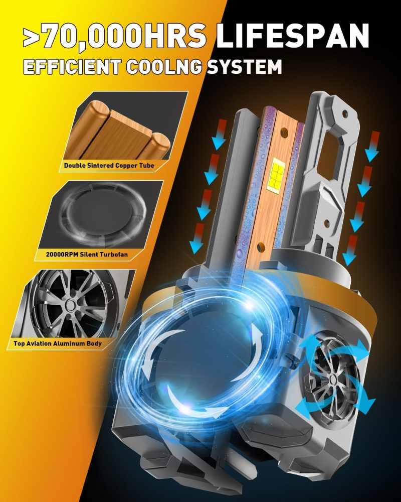 H11/H9 Led Light Bulbs - Image 5