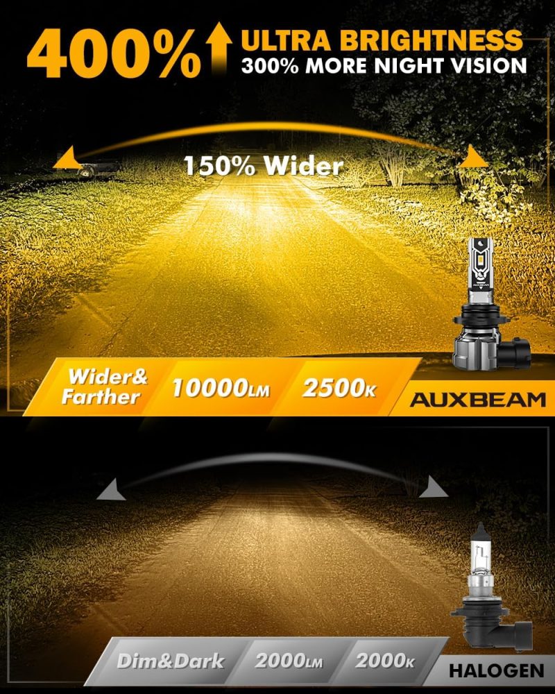 Auxbeam 9006 Fog Lights - Image 4
