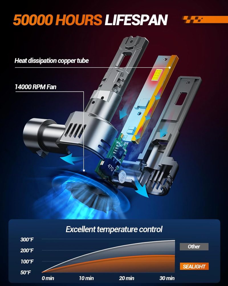 Sealight S2S 9005/Hb3 9006/Hb4 Light Bulbs Combo - Image 6