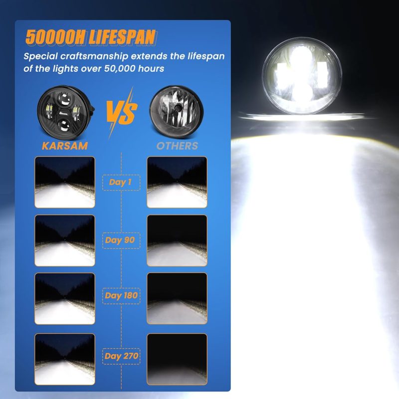 2Pcs Led Fog Lights For 2006 2007 2008 2009 2010 2011 2012 2013 2014 Ford F150 Accessories - Image 5