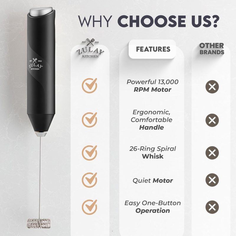 Zulay Kitchen Milk Frother Handheld With 2 Duracell Aa Batteries – Electric Drink Mixer For Coffee - Image 5