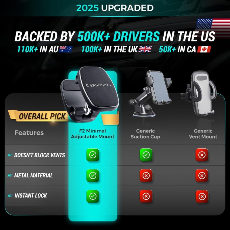 Carmount F2 Adjustable Car Mount | 2.0 Magnetic Phone Mount - Image 2
