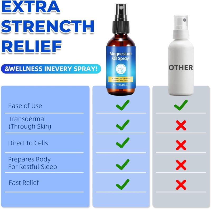 Pure Magnesium Oil Spray - Image 4