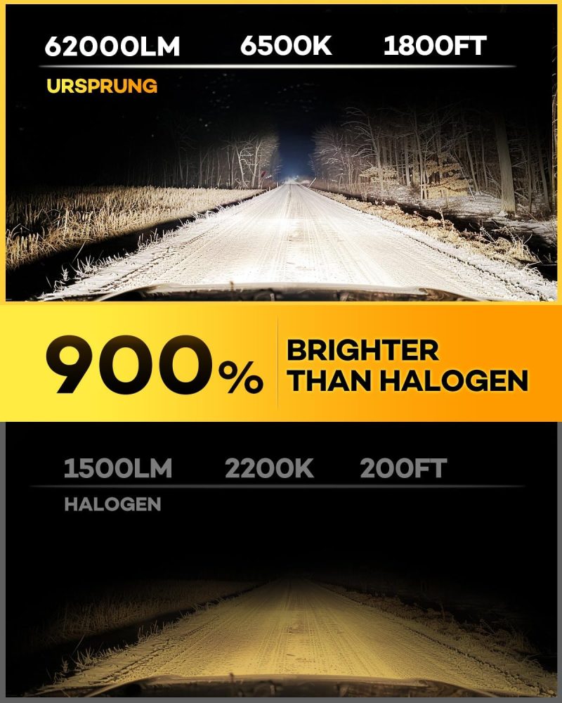 Ursprung H11 9005 Fog Light Combo - Image 2