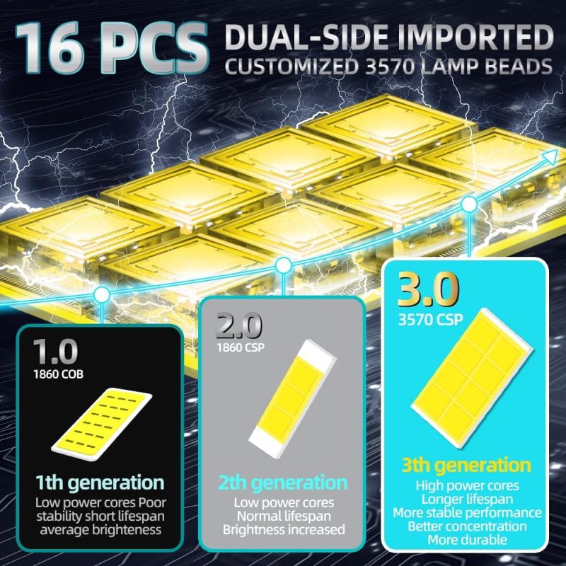 Fit For Dodge Durango 2014 2015 2016 2017 2018 2019 2020 Light Bulbs - Image 4