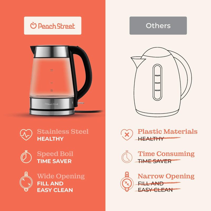 Speed-Boil Electric Kettle For Coffee & Tea - 1.7L Water Boiler 1500W - Image 6