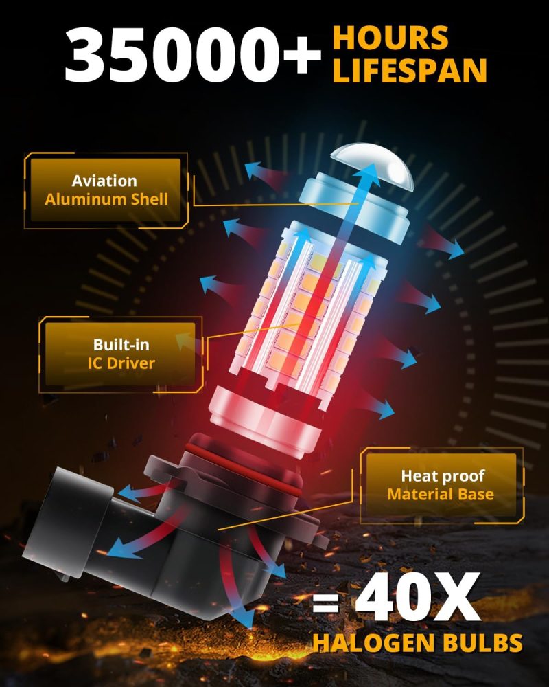Auxbeam 9005 H10 Led Fog Light Bulbs High Power 50W 3020 Smd Bulb For Fog Light - Image 5