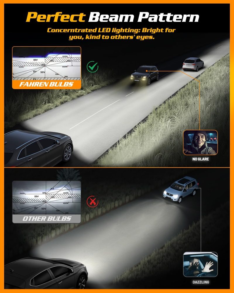 Fahren H11 9005 Led Bulbs Combo - Image 2