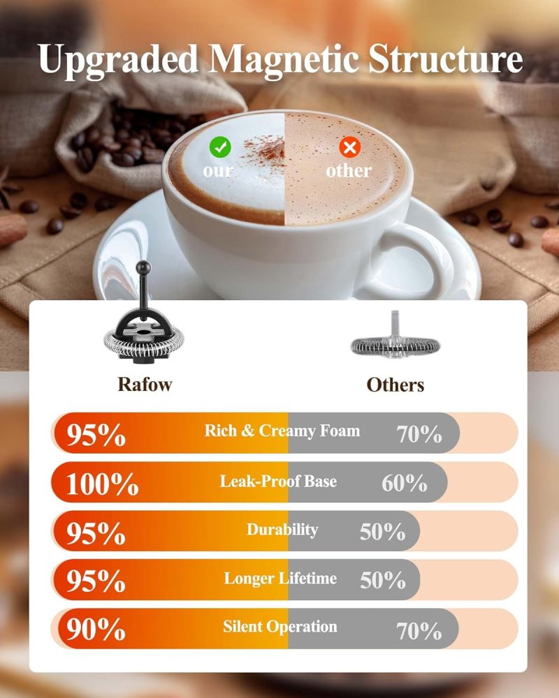 5-In-1 Milk Frother And Steamer - Upgraded Automatic Milk Steamer 11.8Oz Hot & Cold Foam Maker And Milk Warmer With Led Display Touch Screen & Two Whisks For Latte - Image 5