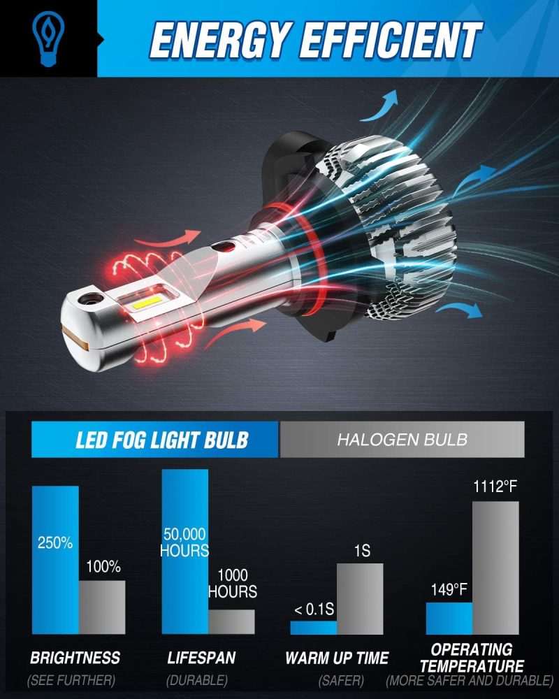 Nilight Ef2 H10 Led Fog Light Bulbs - Image 6