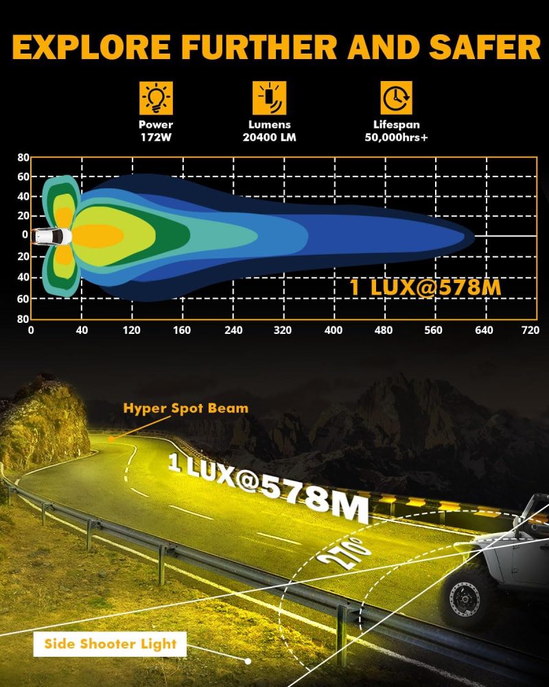 Auxbeam V-Ultra Series Led Round Light Pods - Image 2
