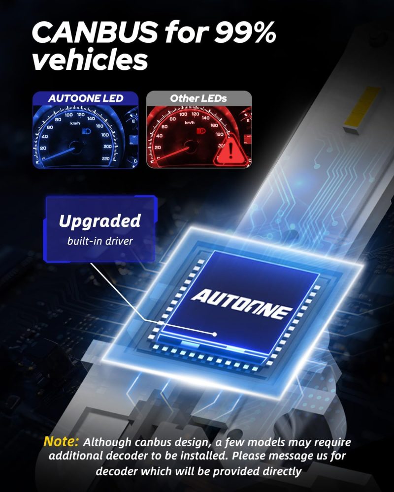 Autoone H8 H11 H16 Led Fog Light Bulbs Or Drl - Image 4